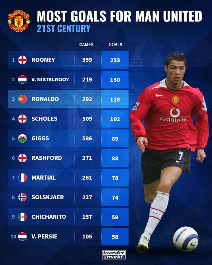 B费用传射 B费用传射