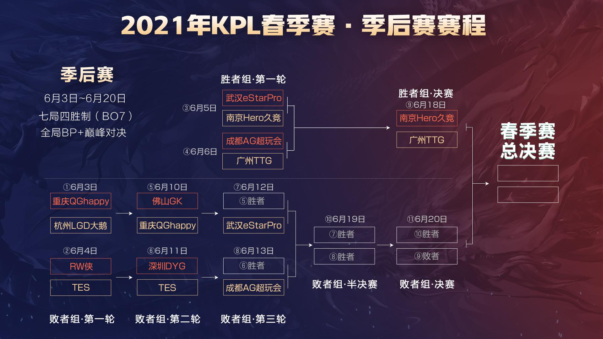 的操作标准