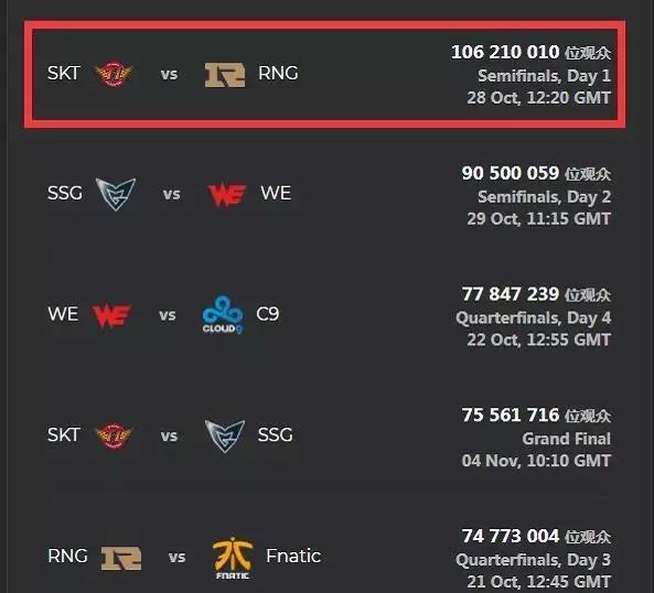 预计更好的